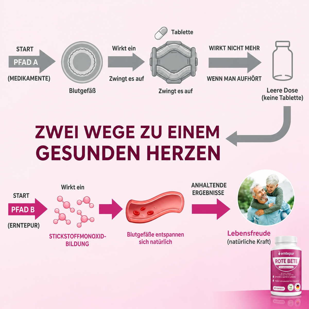 Zwei Wege zu einem gesunden Herzen