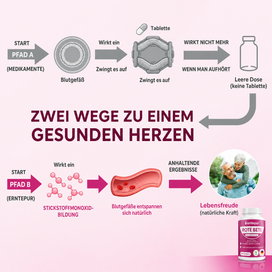 Zwei Wege zu einem gesunden Herzen