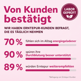 Kundenbefragung: 70 %, 90 %, 89 %